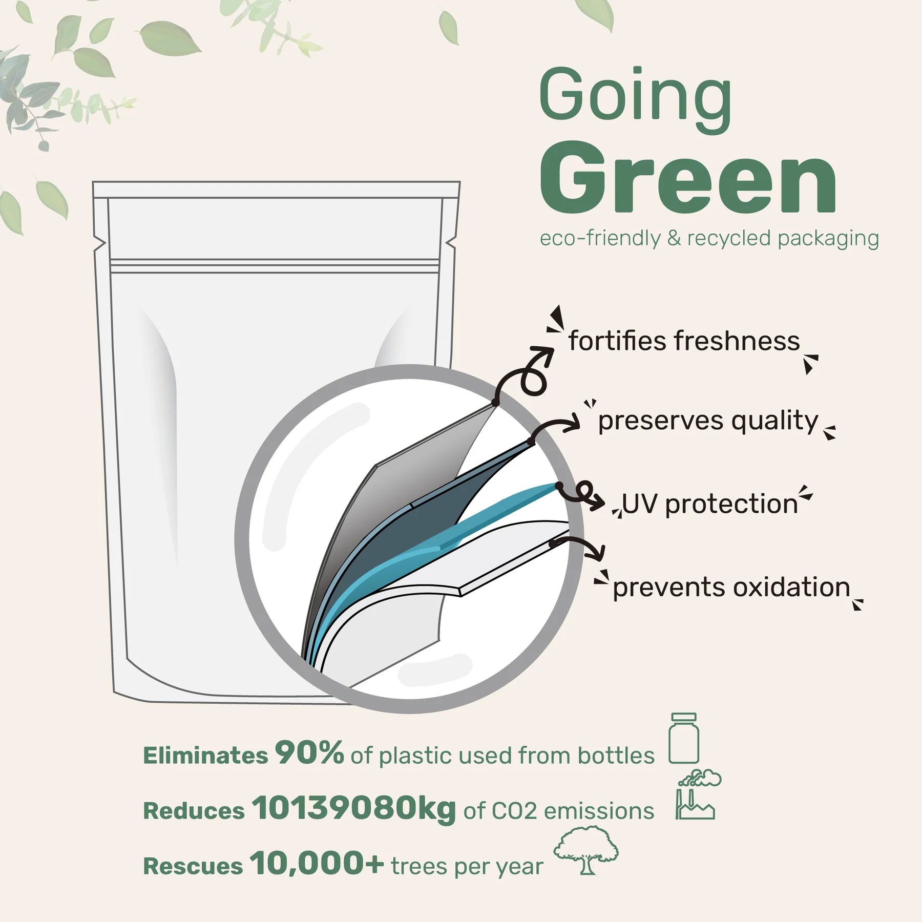 Omega-3 Fish Oil w/ No Rancid Oil And 90% More Effective